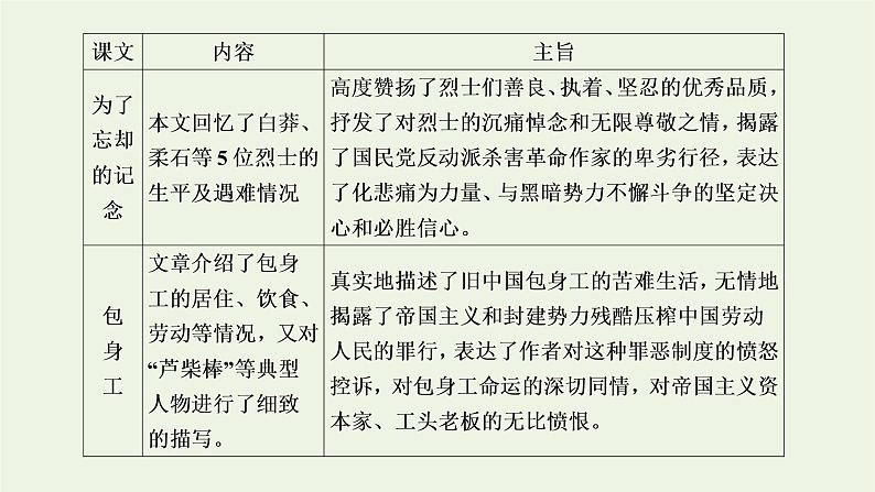 2021_2022新教材高中语文第二单元单元任务落实课件部编版选择性必修中册04