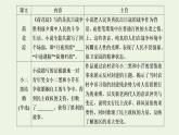 2021_2022新教材高中語(yǔ)文第二單元單元任務(wù)落實(shí)課件部編版選擇性必修中冊(cè)