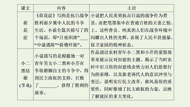 2021_2022新教材高中语文第二单元单元任务落实课件部编版选择性必修中册05