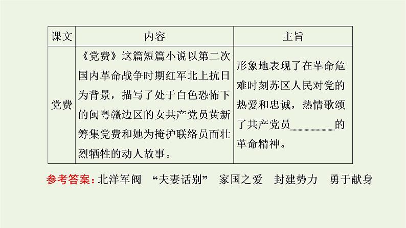 2021_2022新教材高中语文第二单元单元任务落实课件部编版选择性必修中册06