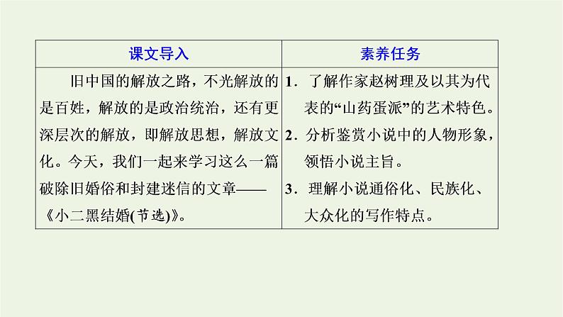 2021_2022新教材高中语文第二单元第8课篇目二玄黑结婚节选课件部编版选择性必修中册第2页