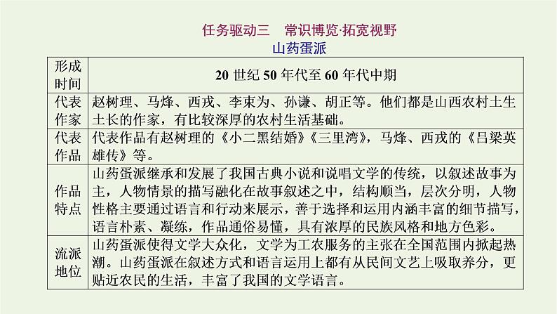 2021_2022新教材高中语文第二单元第8课篇目二玄黑结婚节选课件部编版选择性必修中册第8页