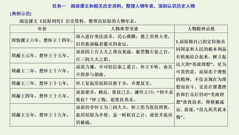 2021_2022新教材高中语文第三单元单元任务落实课件部编版选择性必修中册04