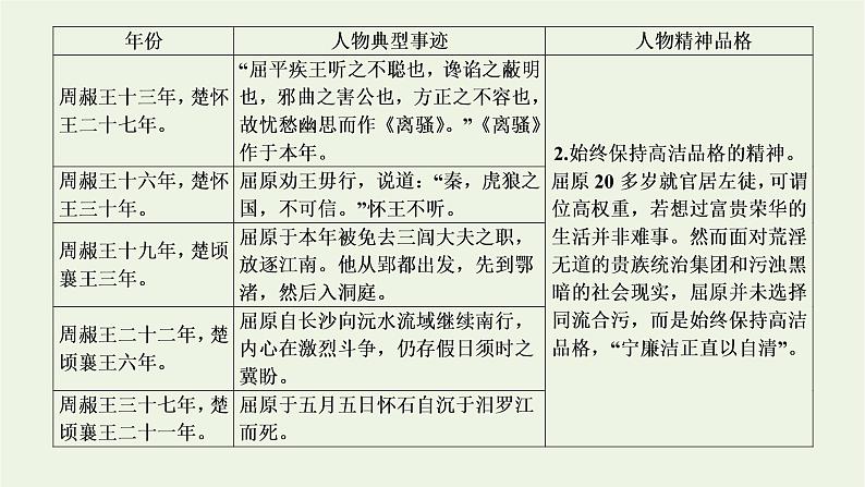 2021_2022新教材高中语文第三单元单元任务落实课件部编版选择性必修中册05