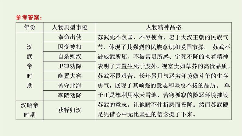 2021_2022新教材高中语文第三单元单元任务落实课件部编版选择性必修中册07