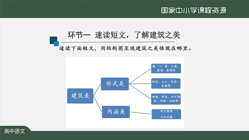 27.高一【语文(统编版)】让文物“活”起来——我为家乡博物馆布展提建议-课件04