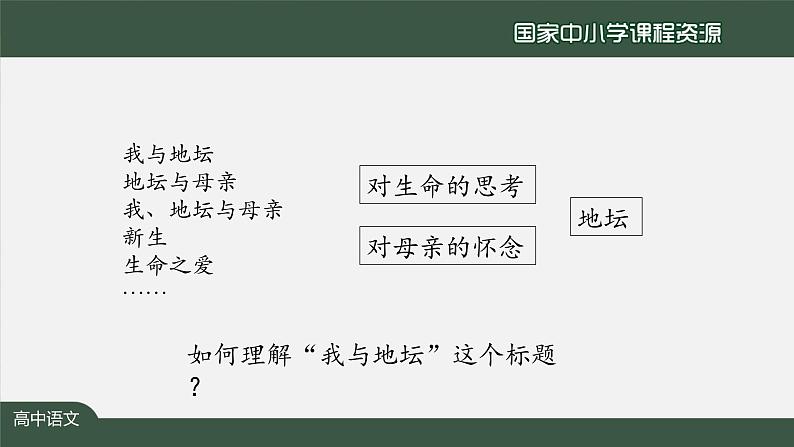 47.高一【语文(统编版)】《我与地坛》——自然天地与生命哲思-课件第4页