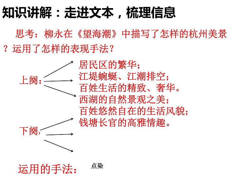 部编版高中语文选择性必修下册4.1望海潮   课件05