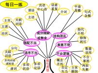 高三复习 古诗词鉴赏 山水田园诗课件PPT