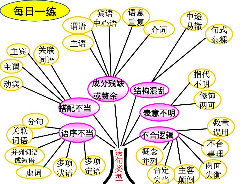 高三复习 古诗词鉴赏 山水田园诗课件PPT01