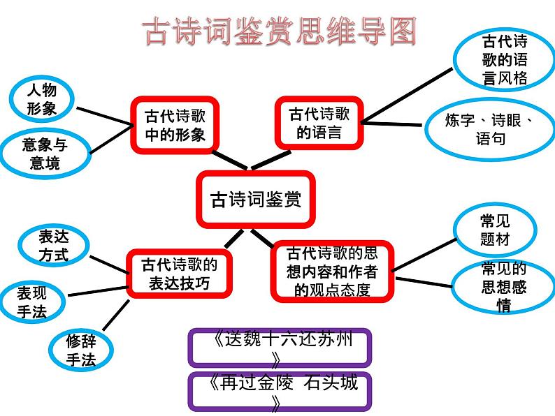 高三复习 古诗词鉴赏 山水田园诗课件PPT02