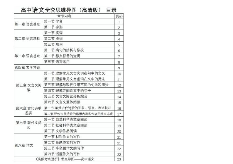 人教版新课标高中语文全套思维导图（高清版）01