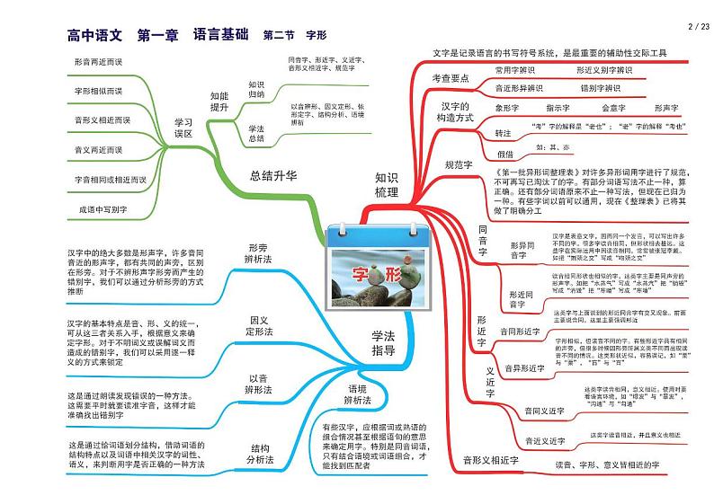人教版新课标高中语文全套思维导图（高清版）03