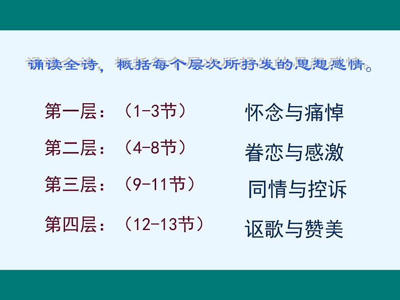 部编版高中语文选择性必修下册6.1大堰河——我的保姆   课件第6页