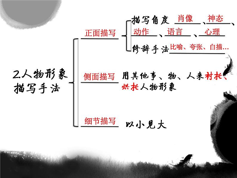 高中语文 北师大课标版 必修2 苏武传 国士的品格——古代人物传记专题学习 课件第4页