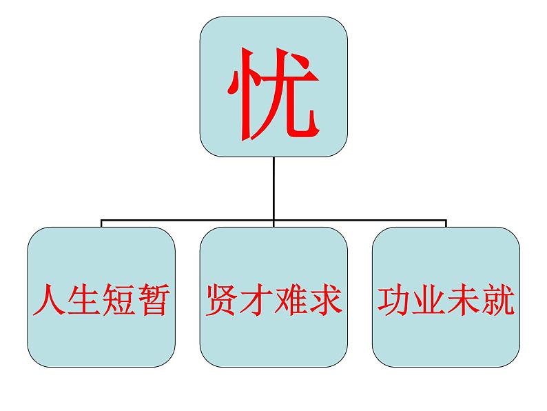 高中语文 北师大课标版 短歌行 课件05