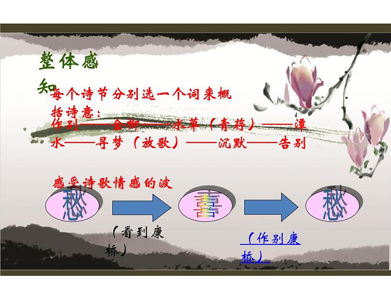 部编版高中语文选择性必修下册6.2再别康桥   课件07