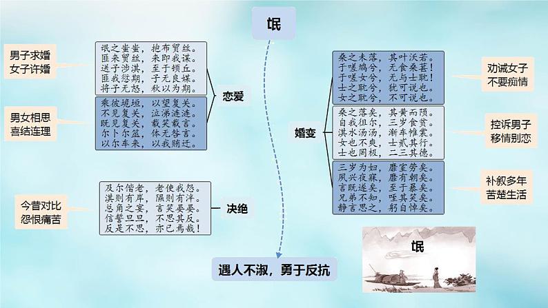 高中语文古诗文64篇记诵与检测 - （课堂） - (1)课件PPT第4页