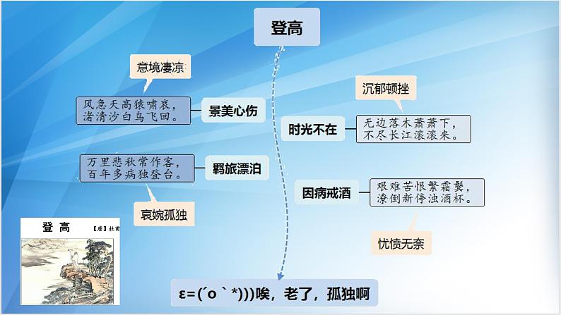 高中语文古诗文64篇记诵与检测 - （课堂） - (1)课件PPT第6页