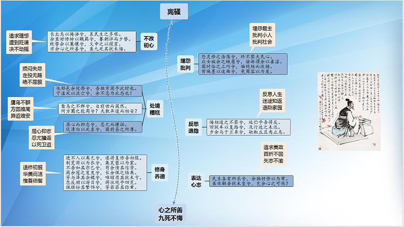 高中语文古诗文64篇记诵与检测 - （课堂） - (1)课件PPT第8页