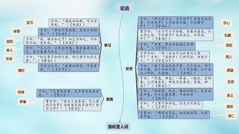 高中语文古诗文64篇记诵与检测 - （课堂） - (6)课件PPT第4页