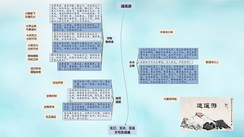 高中语文古诗文64篇记诵与检测 - （课堂） - (5)课件PPT第5页