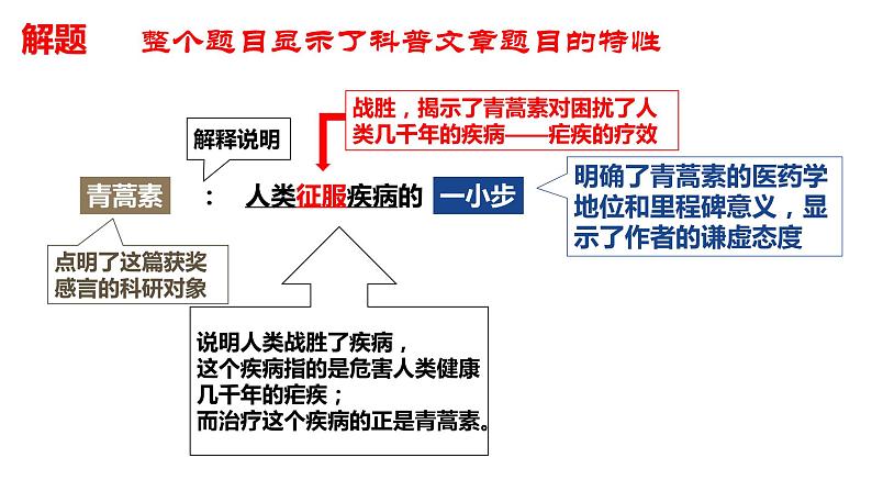 7.1《青蒿素：人类征服疾病的一小步》 上课课件PPT02