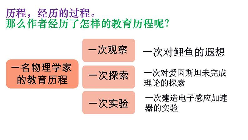 《一名物理学家的教育历程》上课课件PPT08