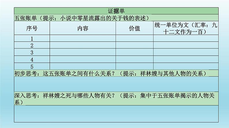 12《祝福》课件24张2021-2022学年高中语文统编版必修下册第6页