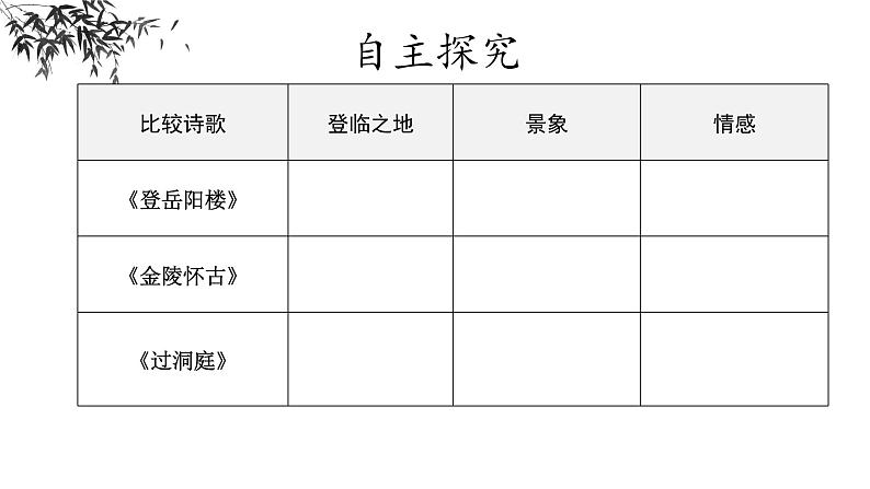 古诗词诵读《登岳阳楼》《桂枝香金陵怀古》《念奴娇过洞庭》群诗阅读课件16张2021-2022学年高中语文统编版必修下册第6页