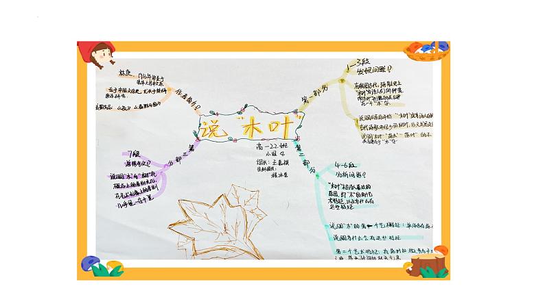 9.《说“木叶”》课件30张2021-2022学年统编版高中语文必修下册06