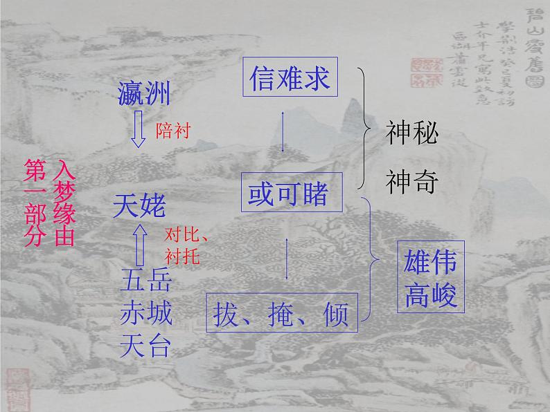 《梦游天姥吟留别》课件24张2021—2022学年统编版高中语文必修上册06