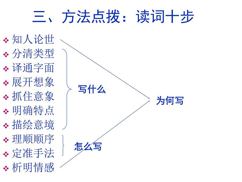 《望海潮》课件33张2021—2022学年统编版高中语文选择性必修下册第5页