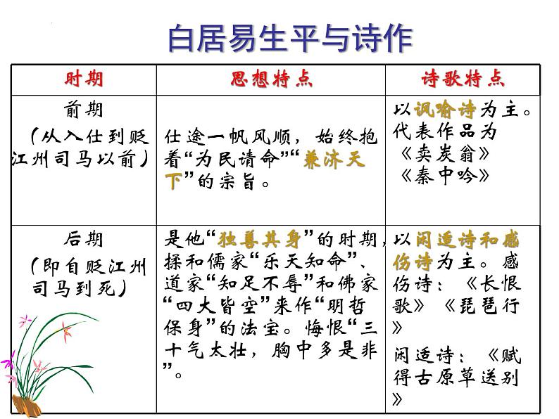 8.3《琵琶行（并序）》课件35张2021-2022学年统编版高中语文必修上册第4页