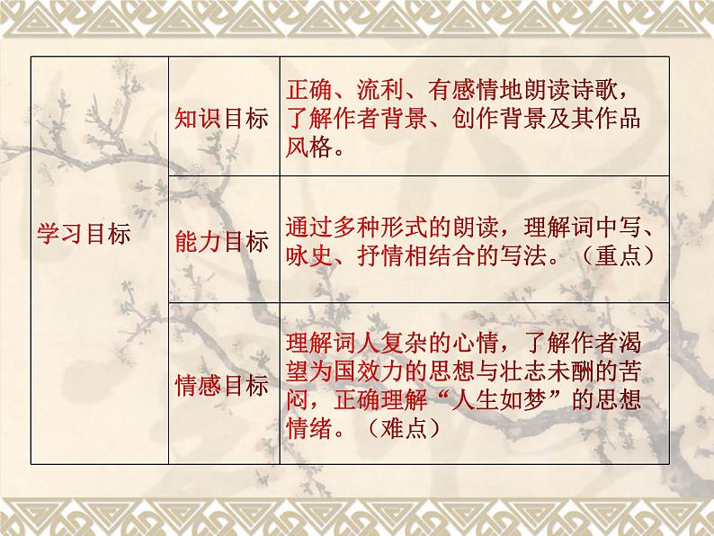 9.1《念奴娇赤壁怀古》课件19张2021-2022学年高中语文统编版必修上册第3页