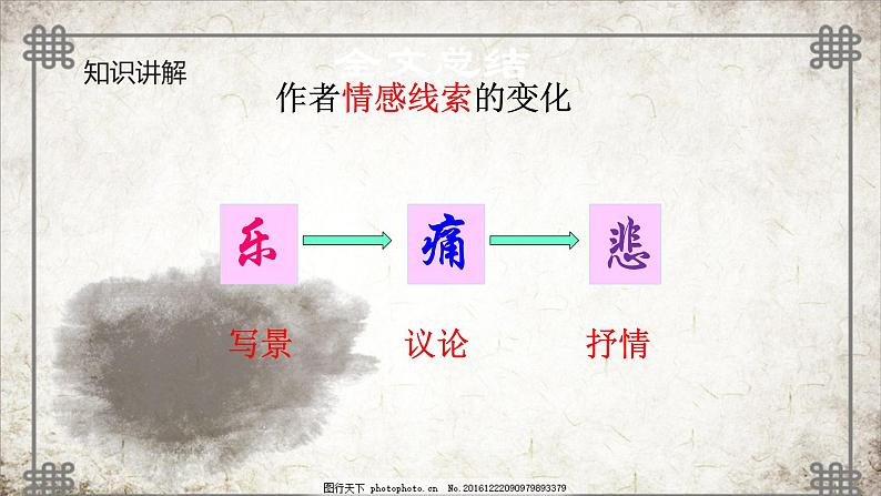 人教部编版高中语文选择性必修下册10.1兰亭集序   课件第7页