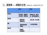 人教部编版高中语文选择性必修下册11.种树郭囊驼传  课件