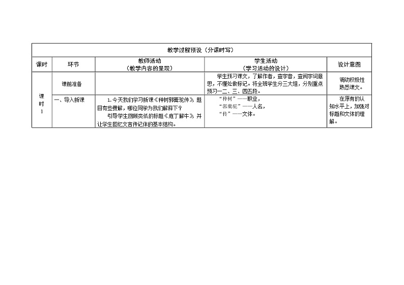 人教部编版高中语文选择性必修下册11.种树郭囊驼传 教案第2页