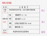 《装在套子里的人》课件28张2021-2022学年统编版高中语文必修下册