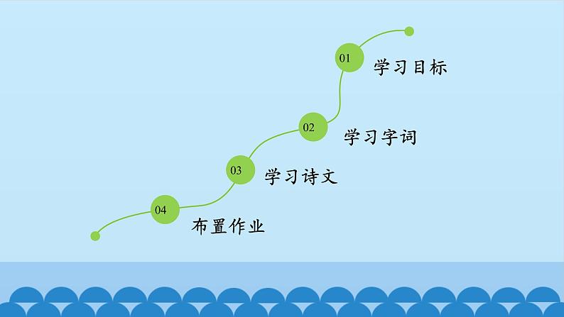 人教部编版高中语文选择性必修下册古诗词诵读——客至  课件第2页