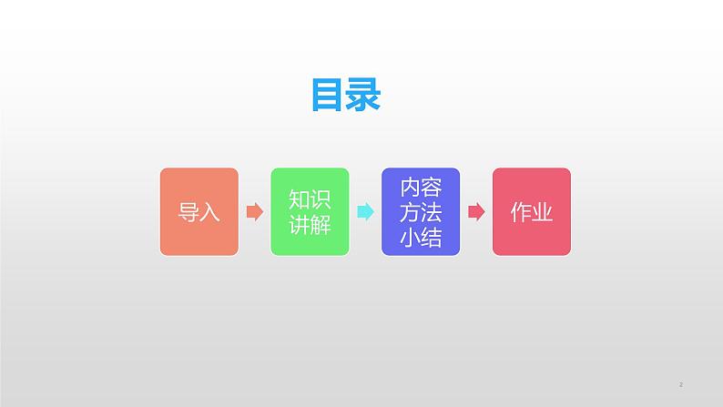 人教部编版高中语文选择性必修下册古诗词诵读——拟行路难   课件6第2页