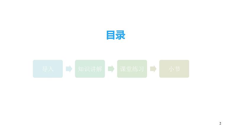 人教部编版高中语文选择性必修下册古诗词诵读——拟行路难   课件第2页