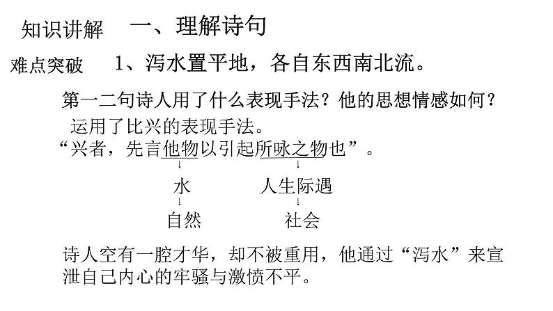 人教部编版高中语文选择性必修下册古诗词诵读——拟行路难   课件第6页