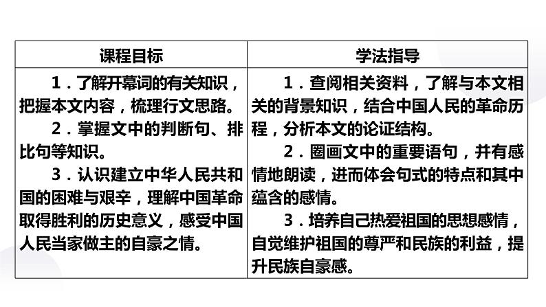 1.1《中国人民站起来了》课件+练习02