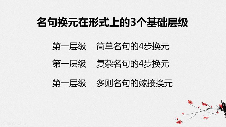 高考语文复习----名句换元：语言与思维的同步发展课件PPT第3页