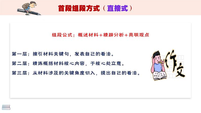 高考语文复习---- 凤头 豹尾（打造高考作文高分首尾段）课件PPT07