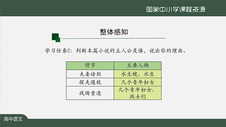 高二【语文（统编版）】选择性必修 中册 荷花淀（第一课时）-课件08