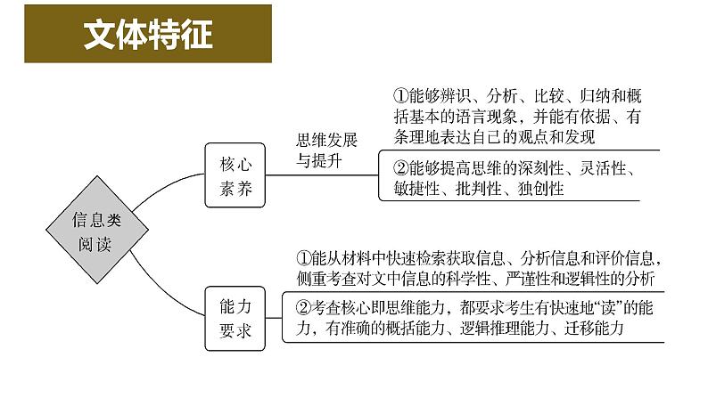 2022届高考二轮复习——信息类阅读文本特征和阅读策略 课件46张第8页