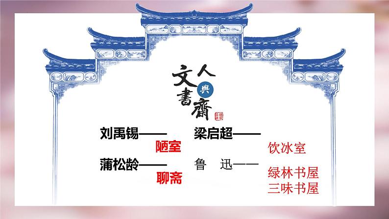 《项脊轩志》任务群设计拓展体验课件25张2021—2022学年统编版高中语文选择性必修下册第8页