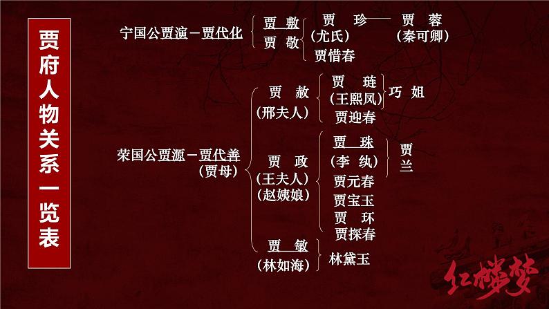 《红楼简介判词》课件20张2021-2022学年统编版高中语文必修下册第7页